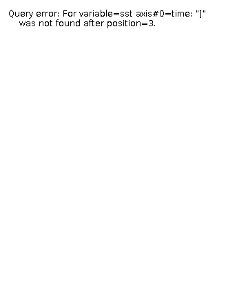 The sst legend. This colorbar is always relevant for sst, even if the other settings don't match. The sst legend.