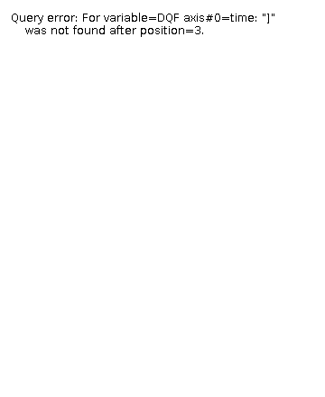 The DQF legend. This colorbar is always relevant for DQF, even if the other settings don't match. The DQF legend.