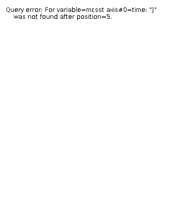 The mcsst legend. This colorbar is always relevant for mcsst, even if the other settings don't match. The mcsst legend.